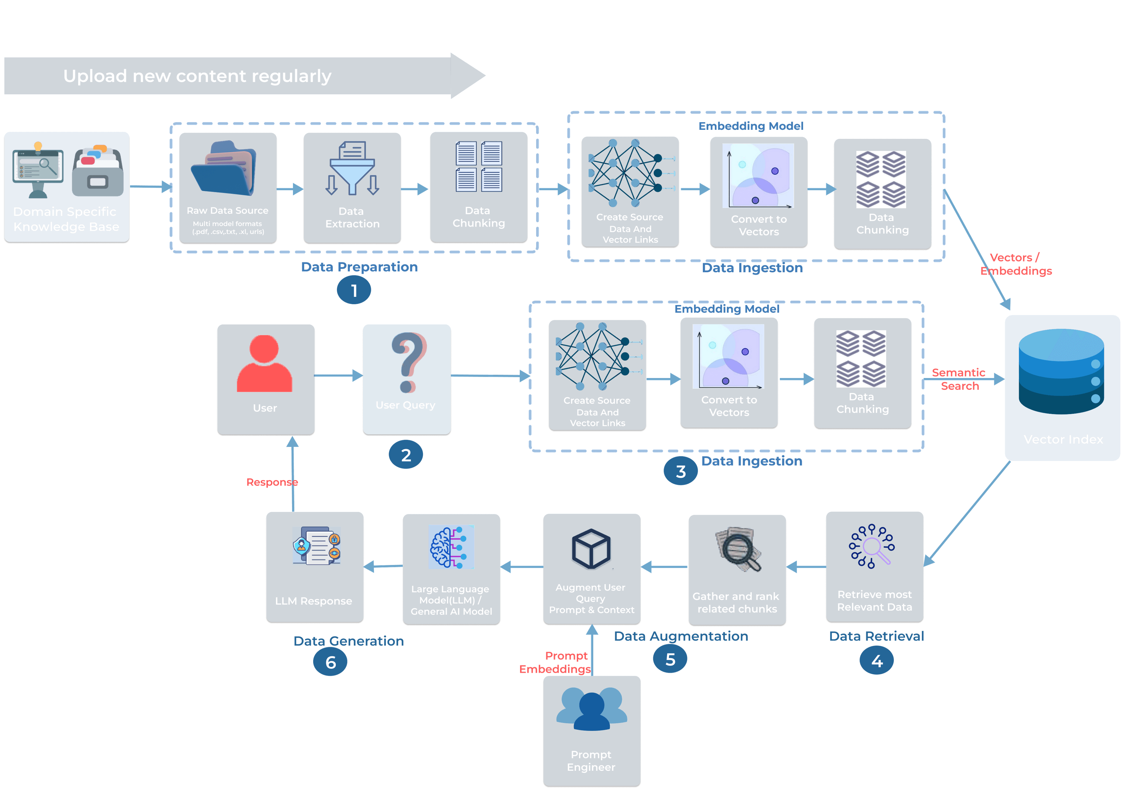 secure-knowledge-storage